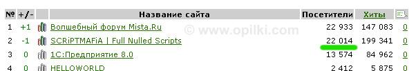 Двадцать две тысячи